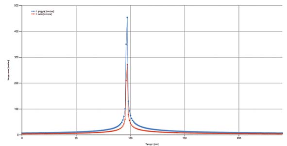 Art. Ciocca Fig. 2 analitico