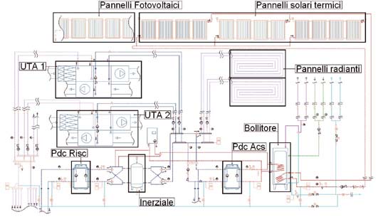 Art. LB BS Fig 4 schema impianti