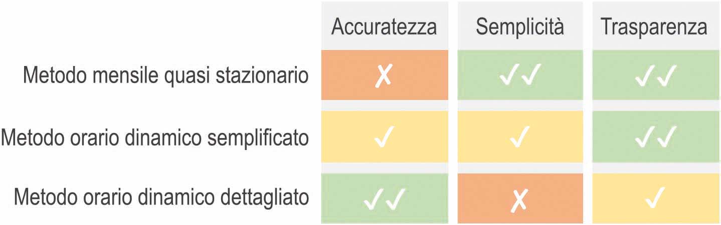 Art.1 fig. 1 modelli di calcolo