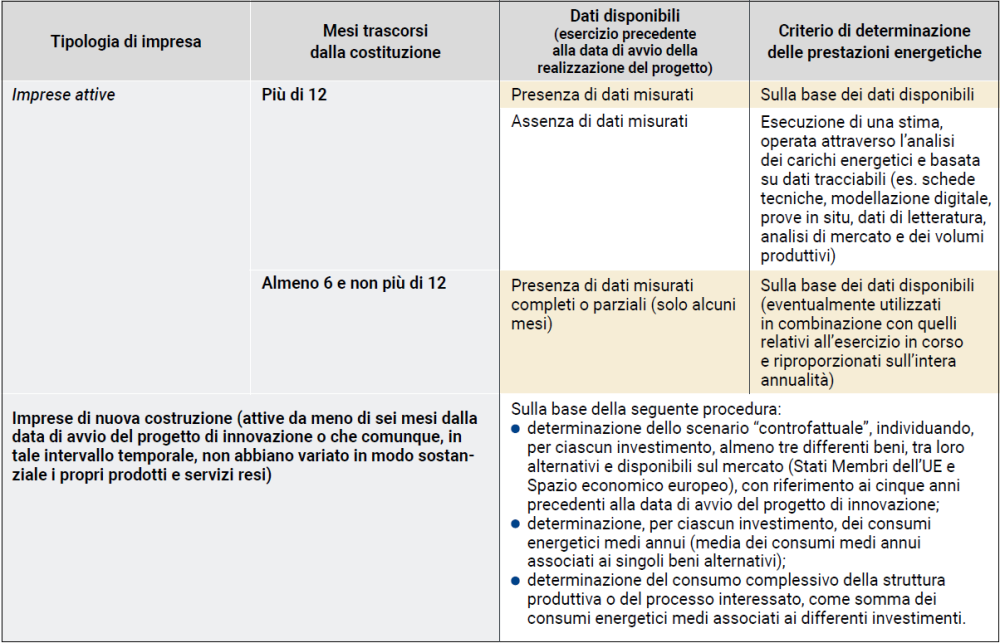 p2067 PianoTransizione50 Prospetto2