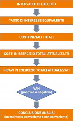 P2051 DSoma Art. analisi Fig 2 P2051