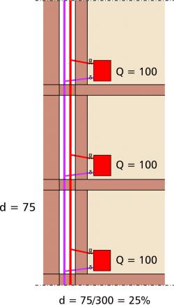 P2045 contab Fig. 3a abitato