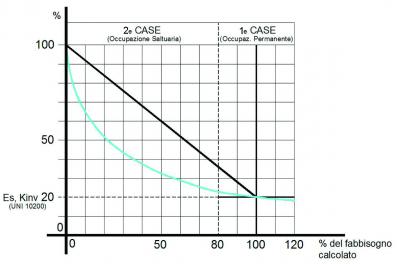 P2045 contab Fig. 2 GraficoDefinitivo4.02.14