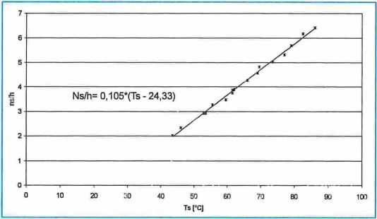 Fig. 1 CDA 11 2000 II parte