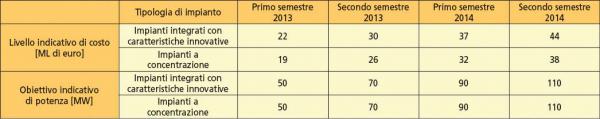 p2040 DS tabella 3