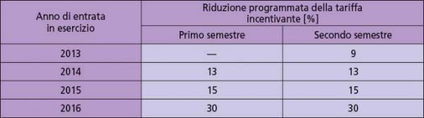 p2040 DS tabella 14