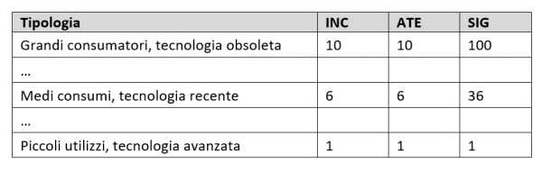 Tabella02