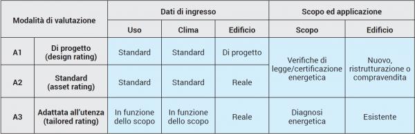 p2052 Art. DSoma prospetto