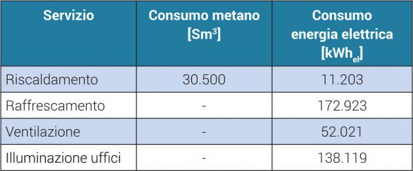 tabella 6