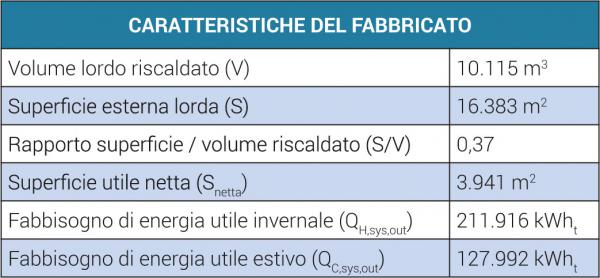 tabella 2