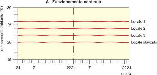 p2052 Art. DSoma fig. 5A