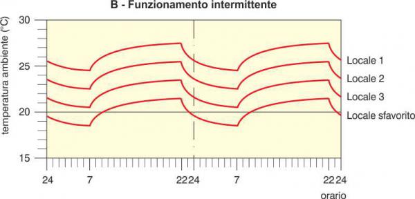 p2052 Art. DSoma fig. 5B