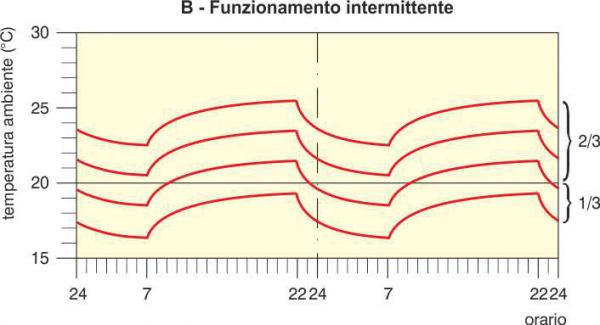 p2052 Art. DSoma fig. 6B