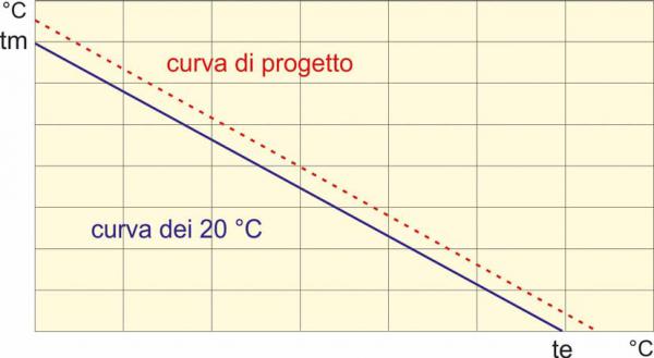 P2050 Art. FS impianti Fig. 1 grafico TM