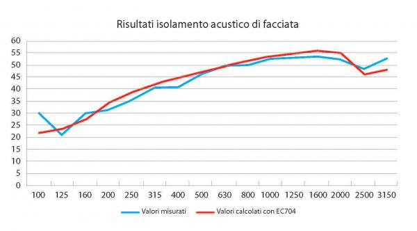 Art. Viazzo Figura 6