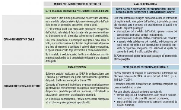 P2059 Art. FS e PS Tabella