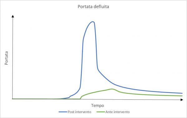 Invarianza 0720 Grafico1