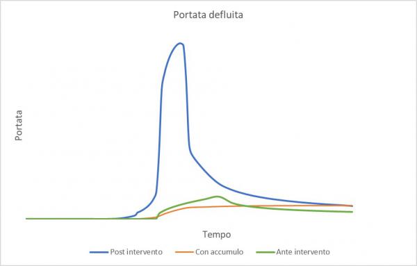 Invarianza 0720 Grafico2