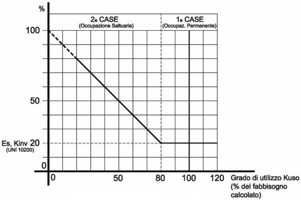 P2046 DS FS GraficoModificato