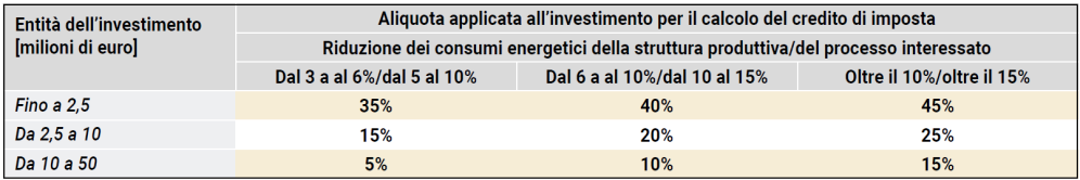 p2067 PianoTransizione50 Prospetto1