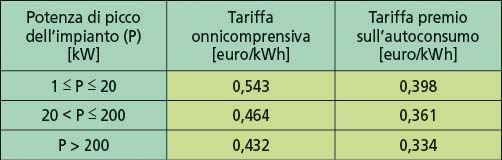 p2040 DS tabella 10