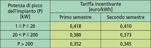 p2040 DS tabella 9