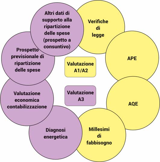 p2052 Art. DSoma Fig. 2 scopi calcoli