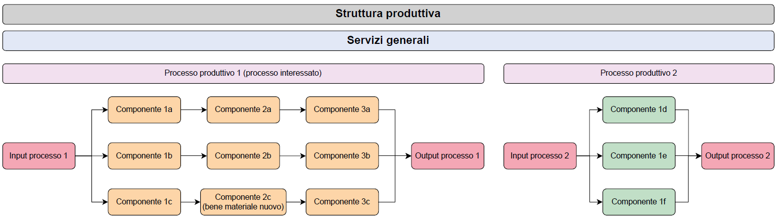 p2067 PianoTransizione50 Fig1